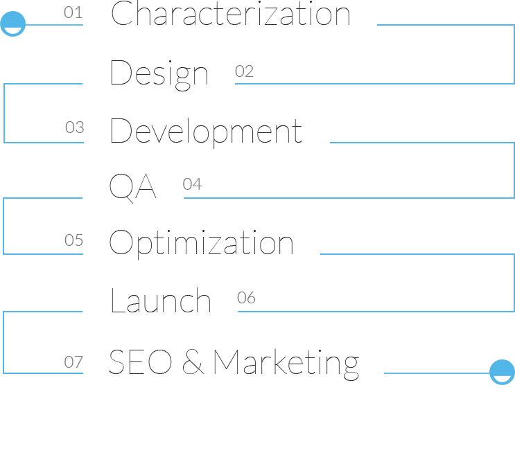 איך זה עובד?